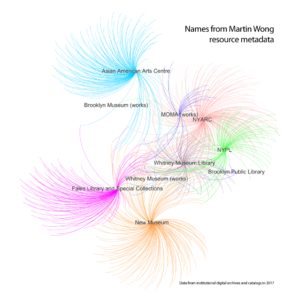 Wong_network_full_no_labels_with_title